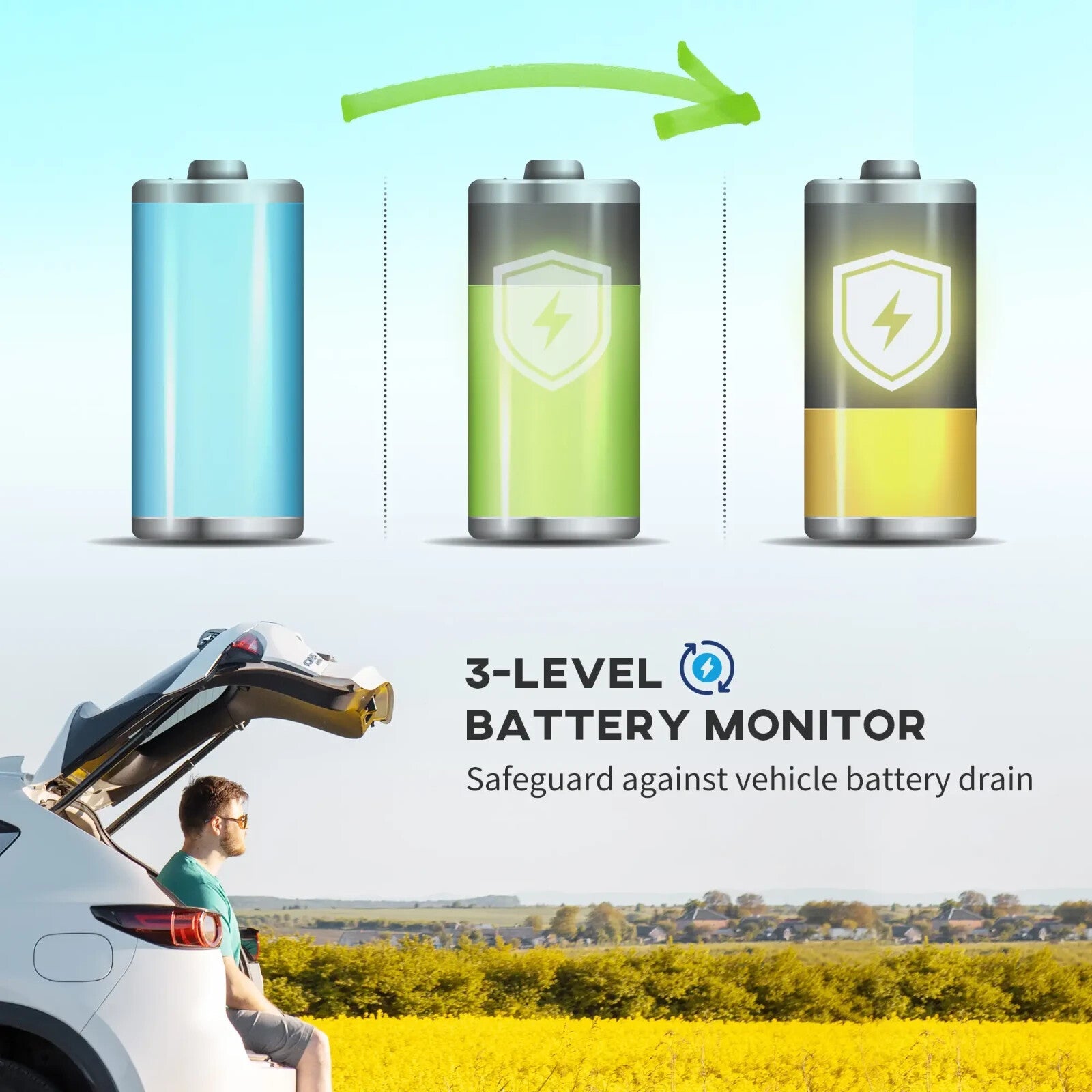 16L Portable Car Fridge Freezer 20℃ to 10℃ Adjustable Temperature DC 12V/24V - Home and Garden Furniture Shop - rustic - furniture